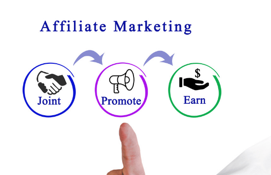 Affiliate MARKETING