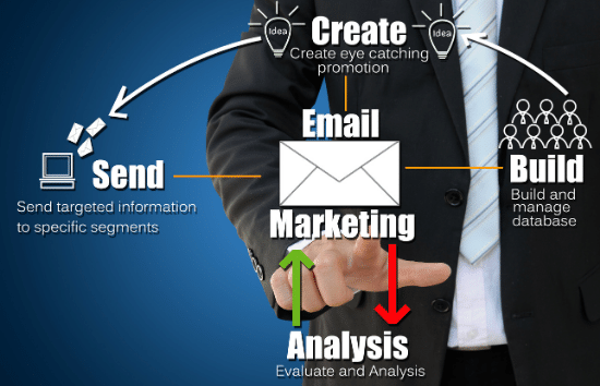 email marketing